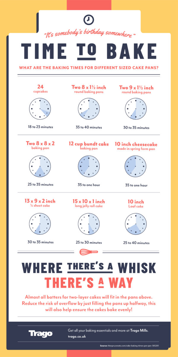how to organise kitchen gadgets